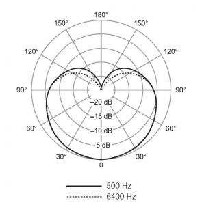 SHURE SV100-A динамический микрофон в Гурьевске